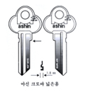 아신크로바 넓음
