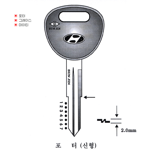 포터