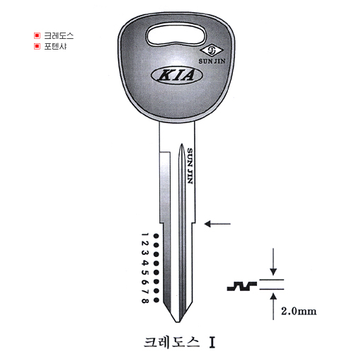 크레도스Ⅰ