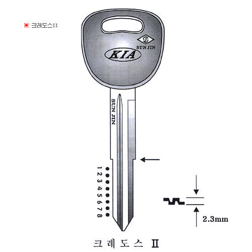 크레도스Ⅱ
